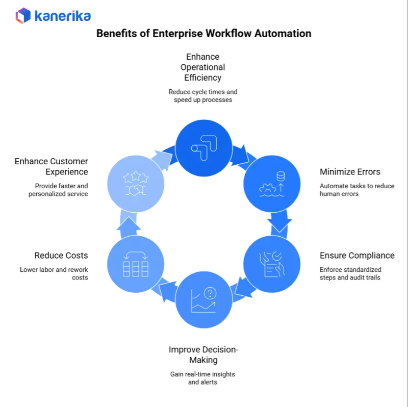More Tools, Slower Decisions: The Hidden Drag of Enterprise Automation Overload